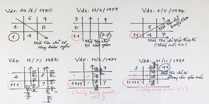 Cách tính thần số học theo tên và ngày sinh chuẩn Pytago