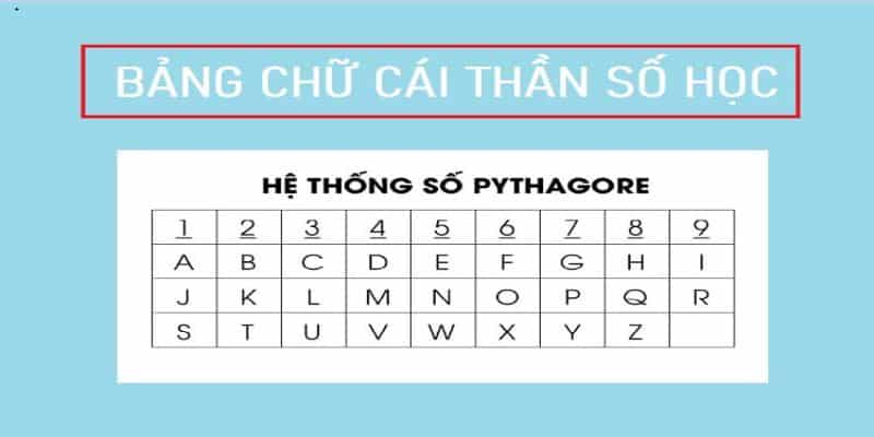 Cách tính thần số học theo tên và ngày sinh chuẩn Pytago